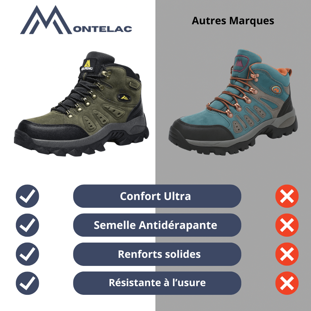 Chaussures de marche robustes et imperméables pour tous les terrains - Montelac