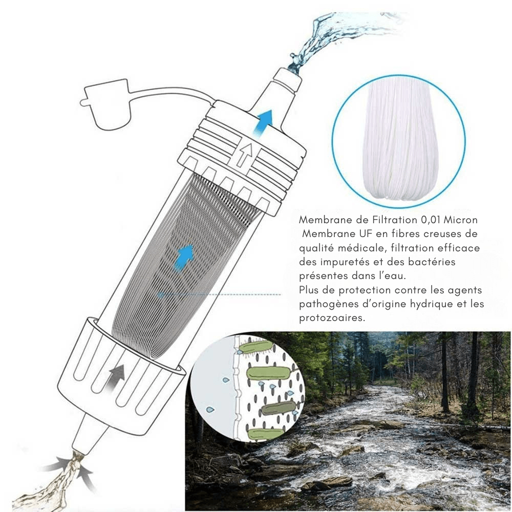 Filtre à eau portable et léger pour activités extérieures | Montelac - Montelac