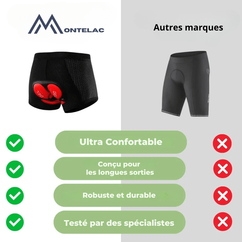 Sous - short rembourré avec insert en gel respirant | Montelac - Montelac