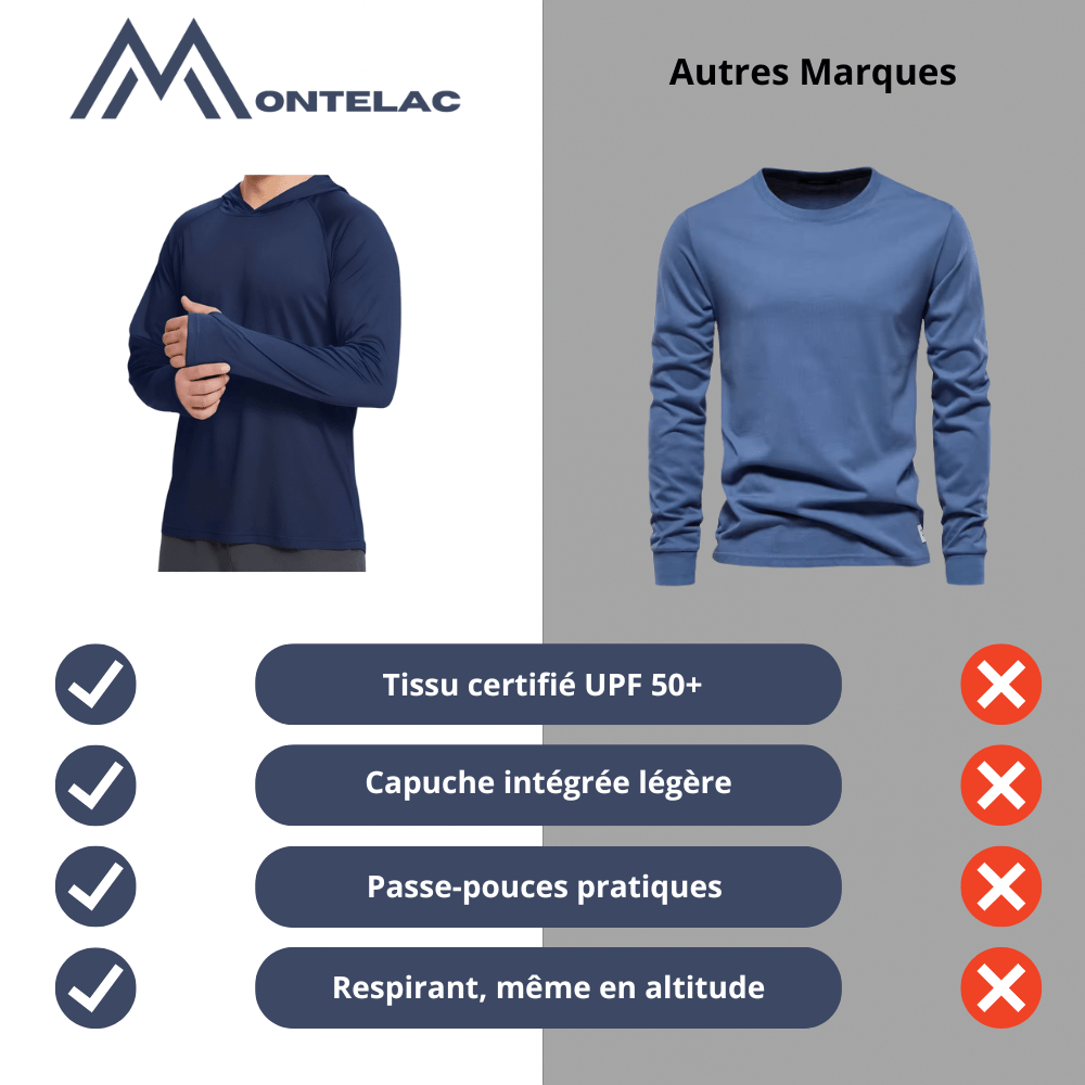 T-shirt de randonnée homme respirant et anti - UV UPF 50+ | Montelac - Montelac