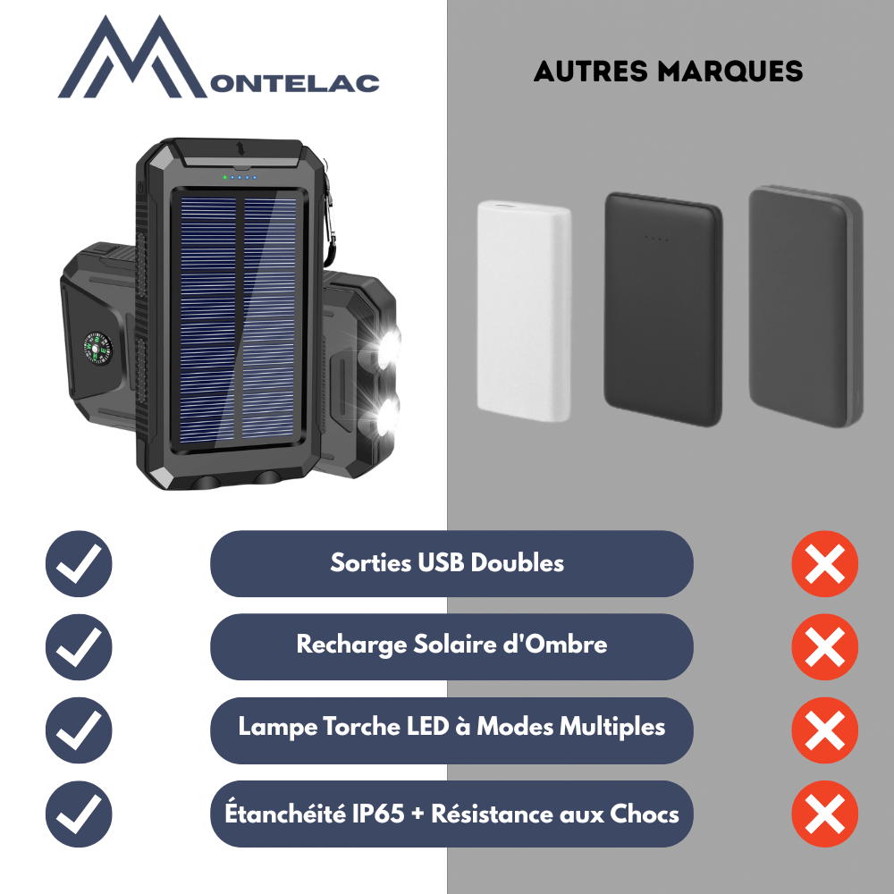 Batterie externe solaire étanche et antichoc 10 000 mAh | Montelac - Montelac