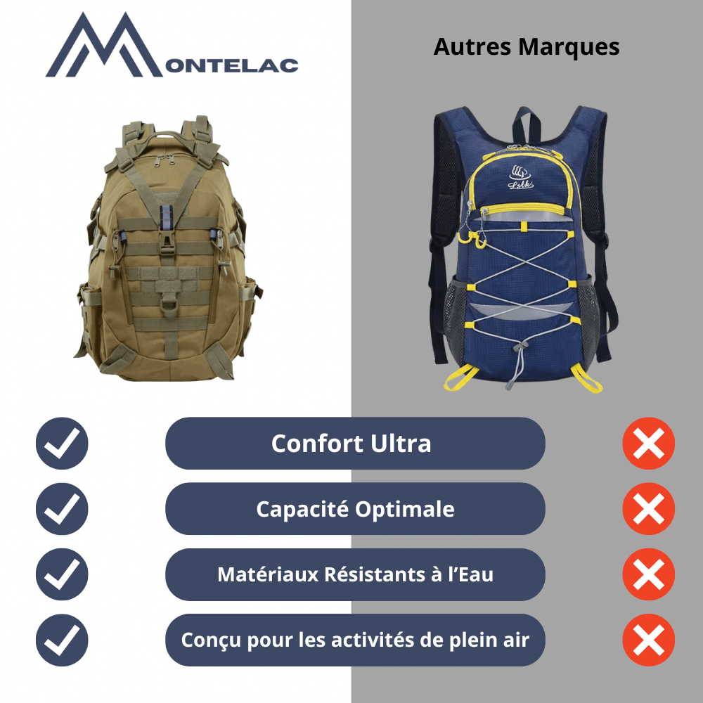 Sac à dos de randonnée 30L imperméable et robuste | Montelac - Montelac